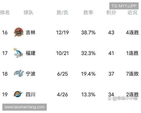 北京足球队和CBA队伍的交流合作情况