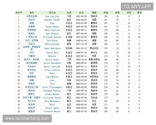 西甲联赛2020年赛程：2020年西甲联赛完整赛程及重要比赛日程 .